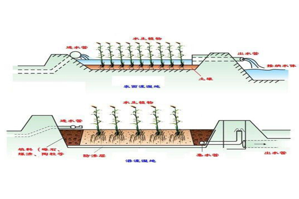 Geosynthetic solutions for landscape projects