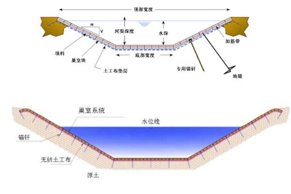 Geosynthetic solutions for rivers