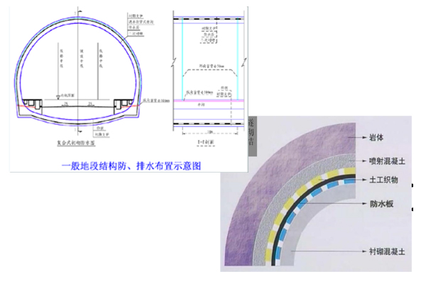 Geosynthetics for tunnels