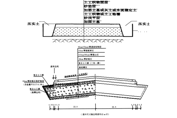 Geosynthetics solutions for airports